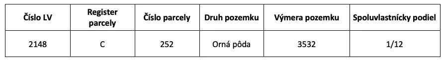 Spoločnosť Slovak Estate s.r.o. ponúka na predaj spoluvlastn