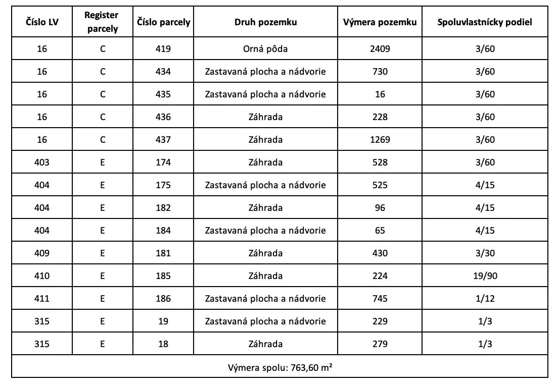 Spoločnosť Slovak Estate s.r.o. ponúka na predaj spoluvlastn