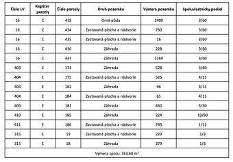 Spoločnosť Slovak Estate s.r.o. ponúka na predaj spoluvlastn