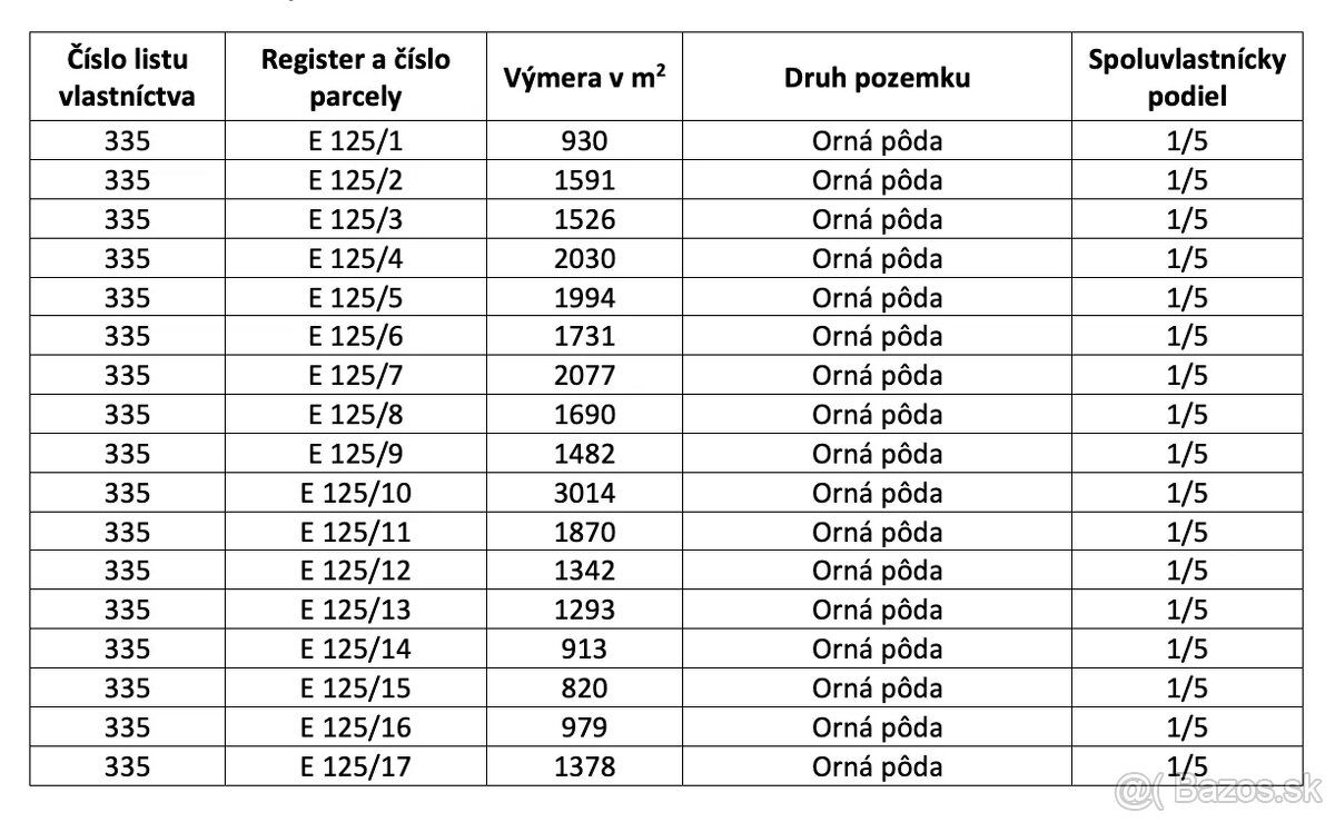 INVESTIČNÁ PRÍLEŽITOSŤ V KATASTRÁLNOM ÚZEMÍ DÚBRAVICA! – poz
