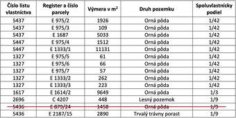 Spoločnosť Slovak Estate s.r.o. ponúka na predaj spoluvlastn