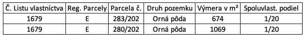Spoločnosť Slovak Estate s.r.o. ponúka na predaj spoluvlastn