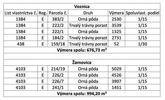 Spoločnosť Slovak Estate s.r.o. ponúka na predaj spoluvlastn