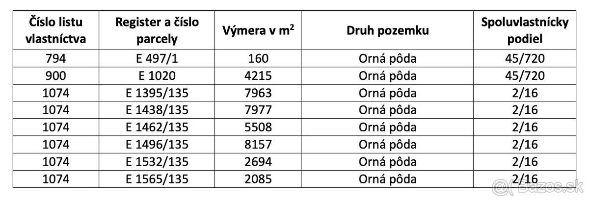 Spoločnosť Slovak Estate s.r.o. ponúka na predaj spoluvlastn
