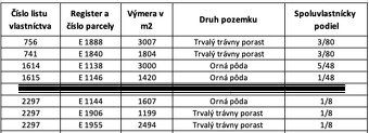 INVESTIČNÁ PRÍLEŽITOSŤ V KATASTRÁLNOM ÚZEMÍ MALACHOV! – poze