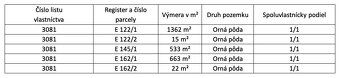 Spoločnosť Slovak Estate s.r.o. ponúka na predaj investičnú 