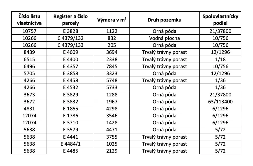 Spoločnosť Slovak Estate s.r.o. ponúka na predaj spoluvlastn