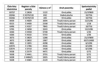 Spoločnosť Slovak Estate s.r.o. ponúka na predaj spoluvlastn