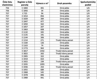 Spoločnosť Slovak Estate s.r.o. ponúka na predaj spoluvlastn