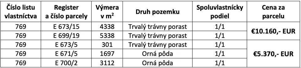 Spoločnosť Slovak Estate s.r.o. ponúka na predaj lesné pozem