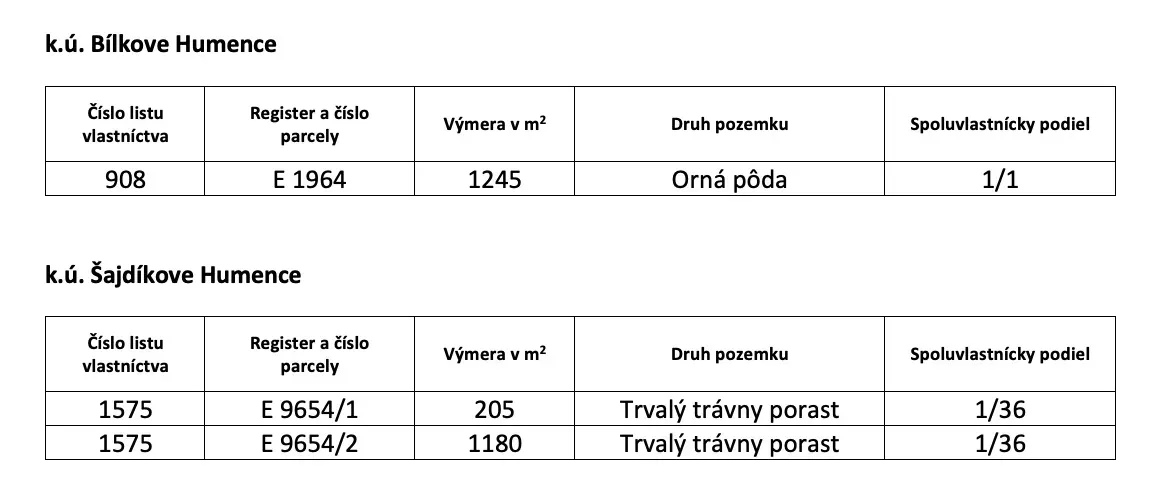 Spoločnosť Slovak Estate s.r.o. ponúka na predaj poľnohospod
