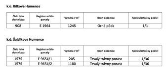 Spoločnosť Slovak Estate s.r.o. ponúka na predaj poľnohospod