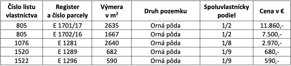 Spoločnosť Slovak Estate s.r.o. ponúka na predaj spoluvlastn