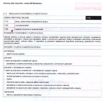 Ponúkame Vám na predaj pozemok v Ružinove – ideálny na stavb