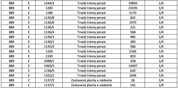 Spoločnosť Slovak Estate s.r.o. ponúka jedinečnú príležitosť