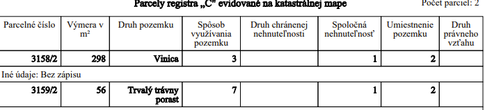 Ponúkame na predaj pozemok /2055m2/, ktorý bol v minulosti v