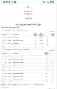 Predam spoluvlastnicke 1/4 podiely na pozemku v okrese Lučen