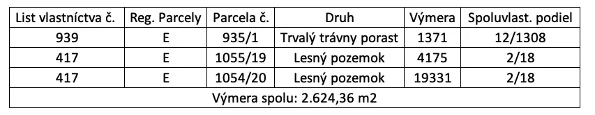 Spoločnosť Slovak Estate s.r.o. ponúka na predaj spoluvlastn