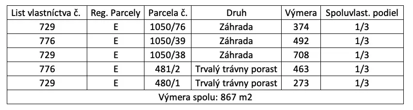 Spoločnosť Slovak Estate s.r.o. ponúka na predaj spoluvlastn