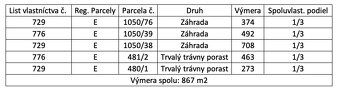 Spoločnosť Slovak Estate s.r.o. ponúka na predaj spoluvlastn