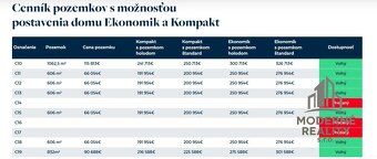 Moderné Reality ponúka na predaj pozemky od 606 m² do 1062 m