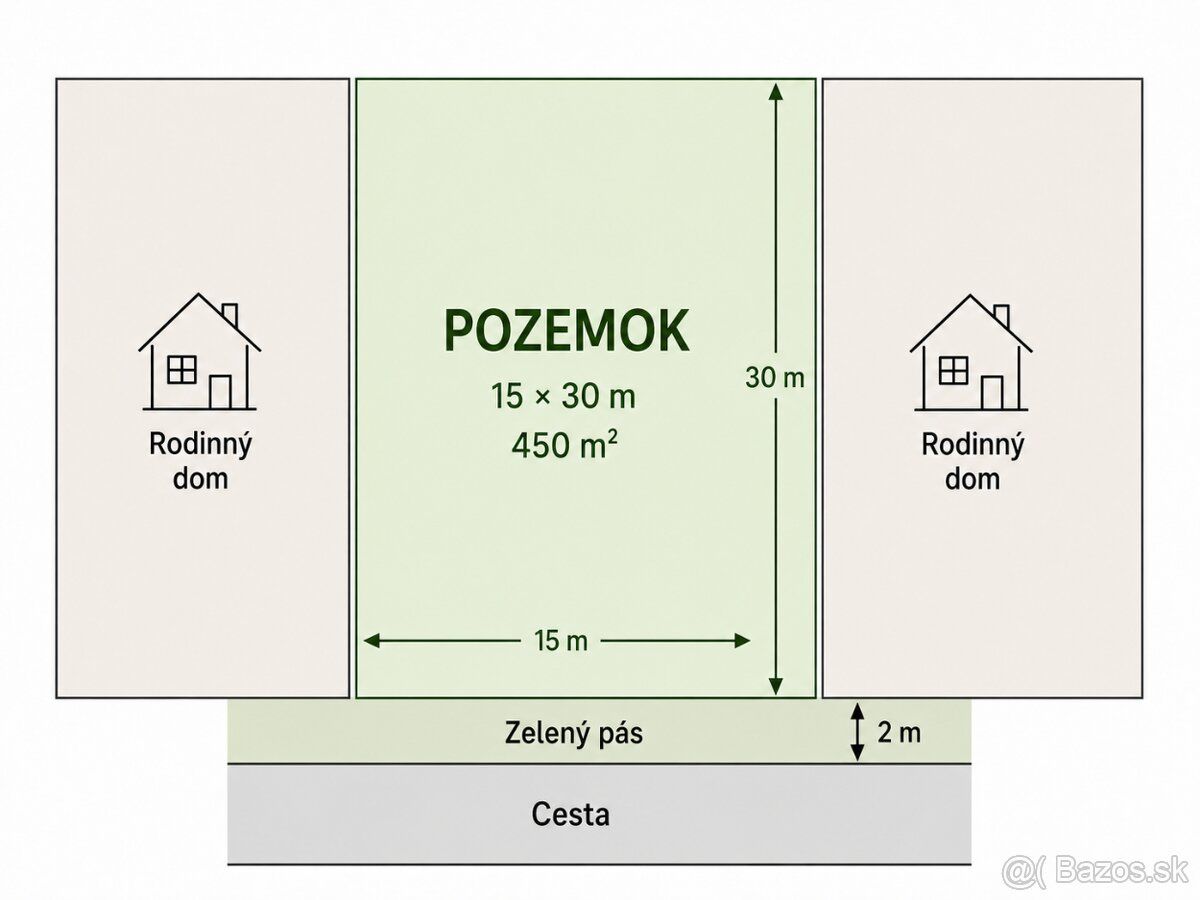 Ponúkame na predaj rovinatý stavebný pozemok s rozlohou 450 