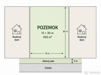 Ponúkame na predaj rovinatý stavebný pozemok s rozlohou 450 