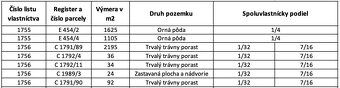 Spoločnosť Slovak Estate s.r.o. ponúka na predaj spoluvlastn