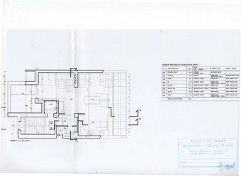 Súkromná terasa 12 m² · prémiová rekonštrukcia · investičná 