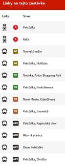 Hľadáte bývanie bez kompromisov? Ponúkame na prenájom modern