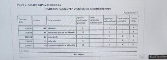 Predam 4 izbovy RD v Budmericiach.
RD je s travnatou zahrado