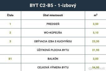 Predaj formou postúpenia práv z rezervačnej zmluvy (odpredaj