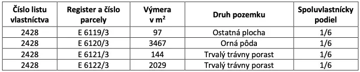 INVESTIČNÁ PRÍLEŽITOSŤ V KATASTRÁLNOM ÚZEMÍ Koš! – pozemky v