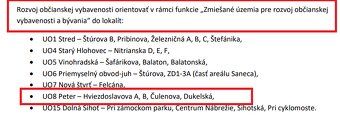 Predám tento 863 m2 rovinatý stavebný pozemok priamo v Hloho