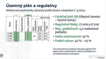 Typ: Stavebný pozemok Ulica: Jablonská Obec: Myjava
190178 -