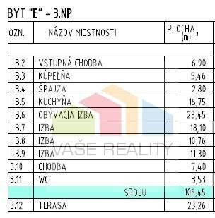Typ: 4-izbový byt Ulica: Moravanská Obec: Banka
179811 - Rea