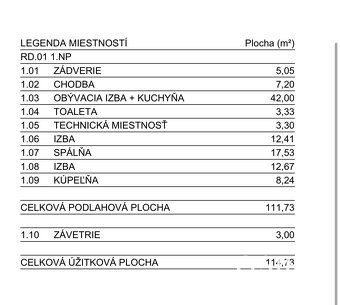 Typ: Rodinný dom Obec: Nitra
Exkluzívne bývanie pod Zoborom 