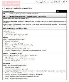 Predám pozemky pri Slovnafte v Podunajských Biskupiciach, ul