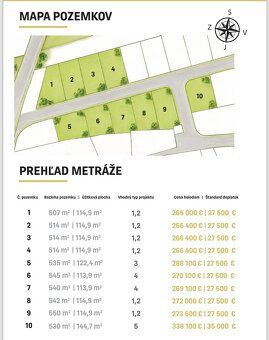 V katastrálnom území Veľké Šúrovce 1, na pomedzí územia Valt