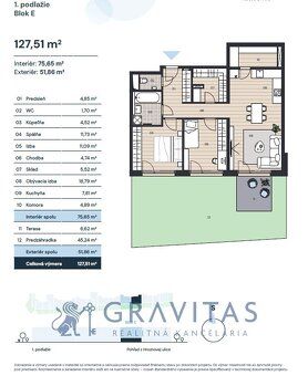 GRAVITAS vám ponúka na predaj úplne nový moderný 3-izbový by