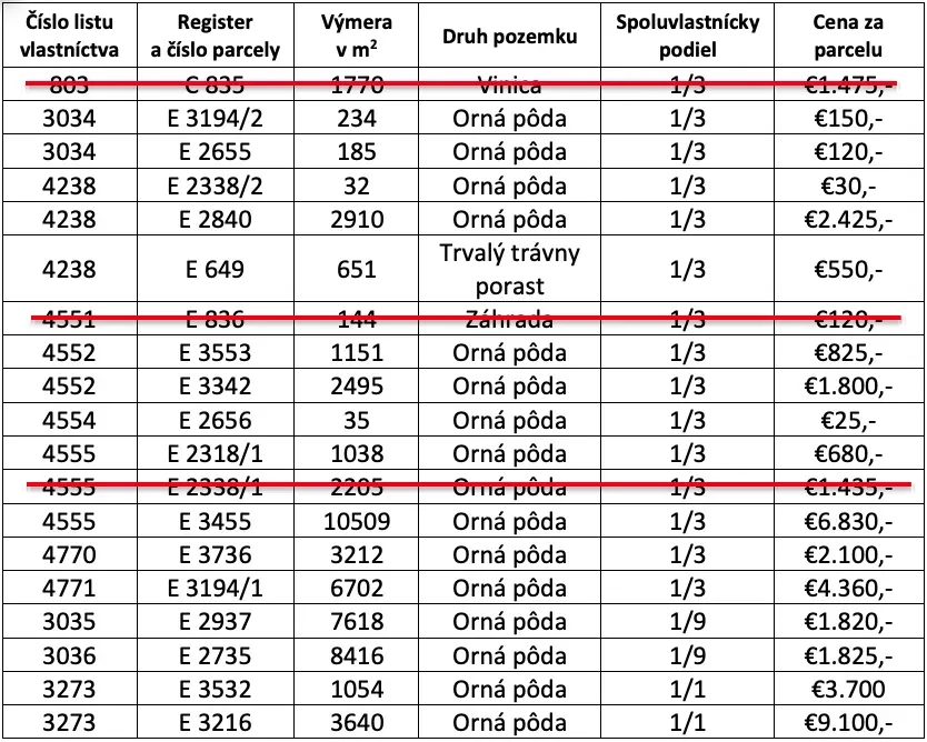 SZANSKA INWESTYCYJNA NA TERENIE KATASTRALNYM W MAST! – działki 