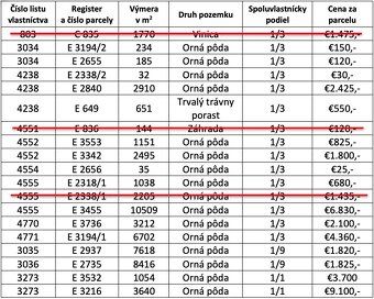 SZANSKA INWESTYCYJNA NA TERENIE KATASTRALNYM W MAST! – działki 