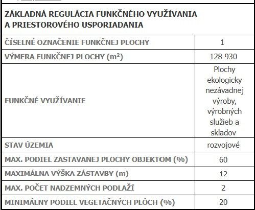 Typ: Komerčná zóna Ulica: Červený rak Obec: Košice-Juh
Ing. 