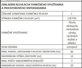 Typ: Komerčná zóna Ulica: Červený rak Obec: Košice-Juh
Ing. 