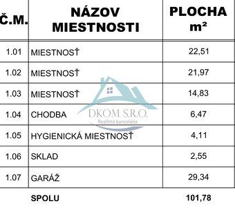 Váš Nový Obchod v Šahách: Pripravené Miesto v Centre s Garáž