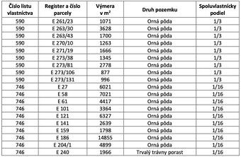 Spoločnosť Slovak Estate s.r.o. ponúka na predaj spoluvlastn