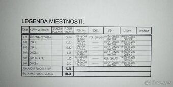 Dom jednorodzinny z działką w miejscowości Lučenec
