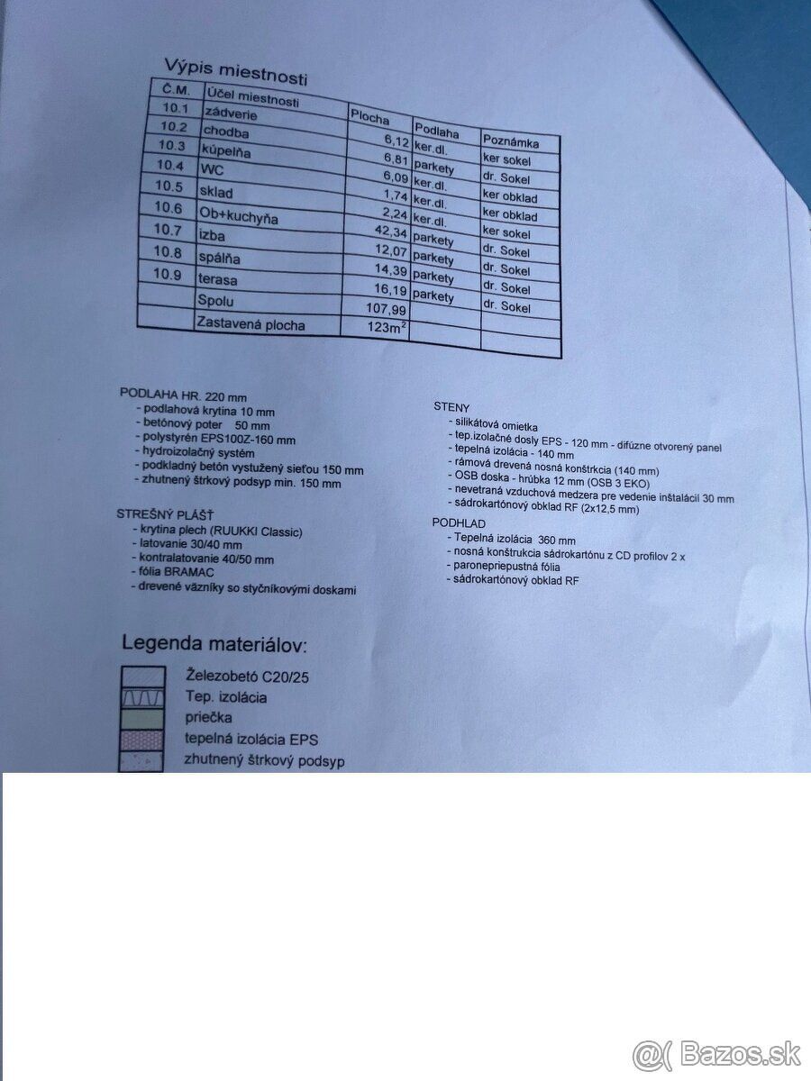 Продається земельна ділянка з повною проектною