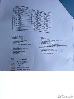 Продається земельна ділянка з повною проектною